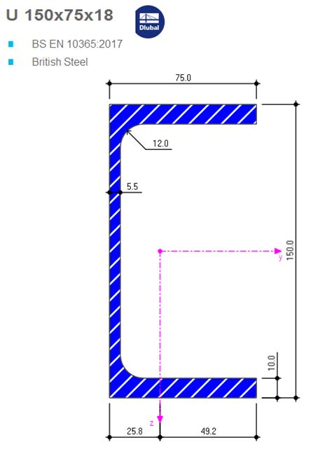 dlubal pfc 150x75x18.